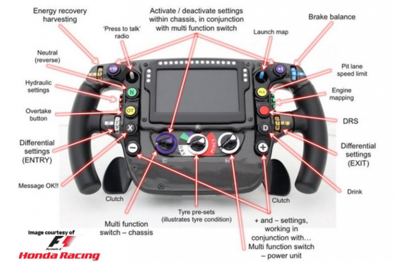 Formula 1 Steering Wheel Explained The Formula 1 Girl Formula 1