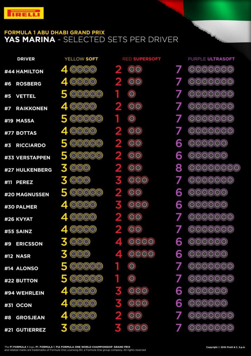 abu-dhabi-grand-prix-tyre-choices