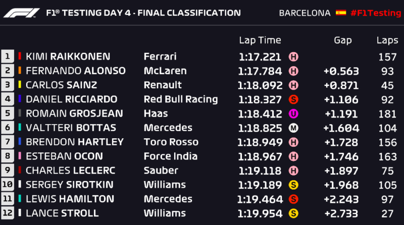 testing-times-barcelona-2019
