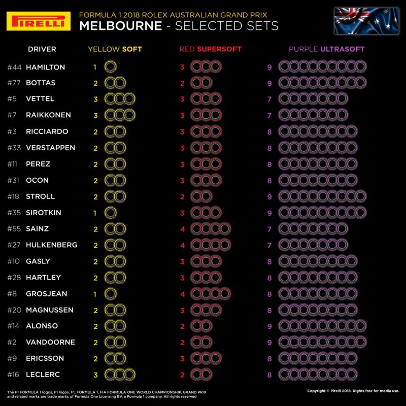 melbourne-tyre-strategies