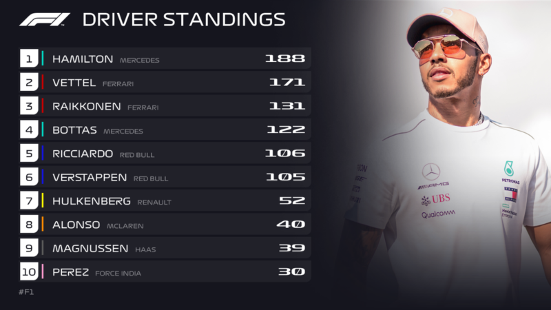 2018-hungarian-grand-prix