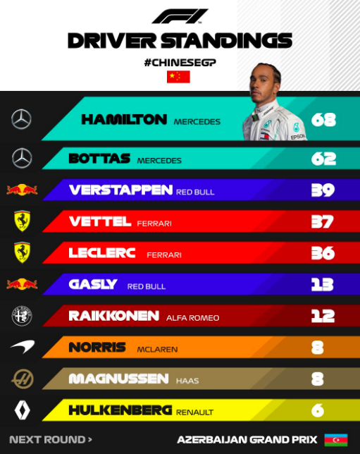 driver-standings-world-championship